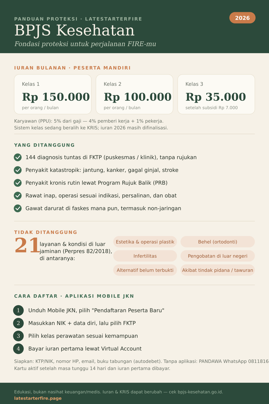 Ringkasan BPJS Kesehatan 2026