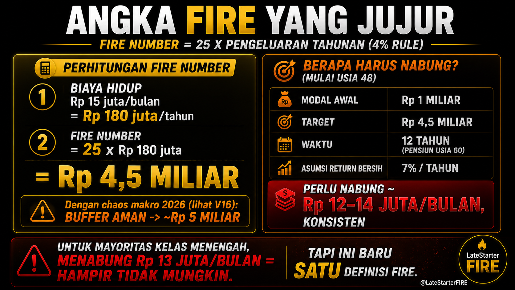 Angka FIRE yang jujur
