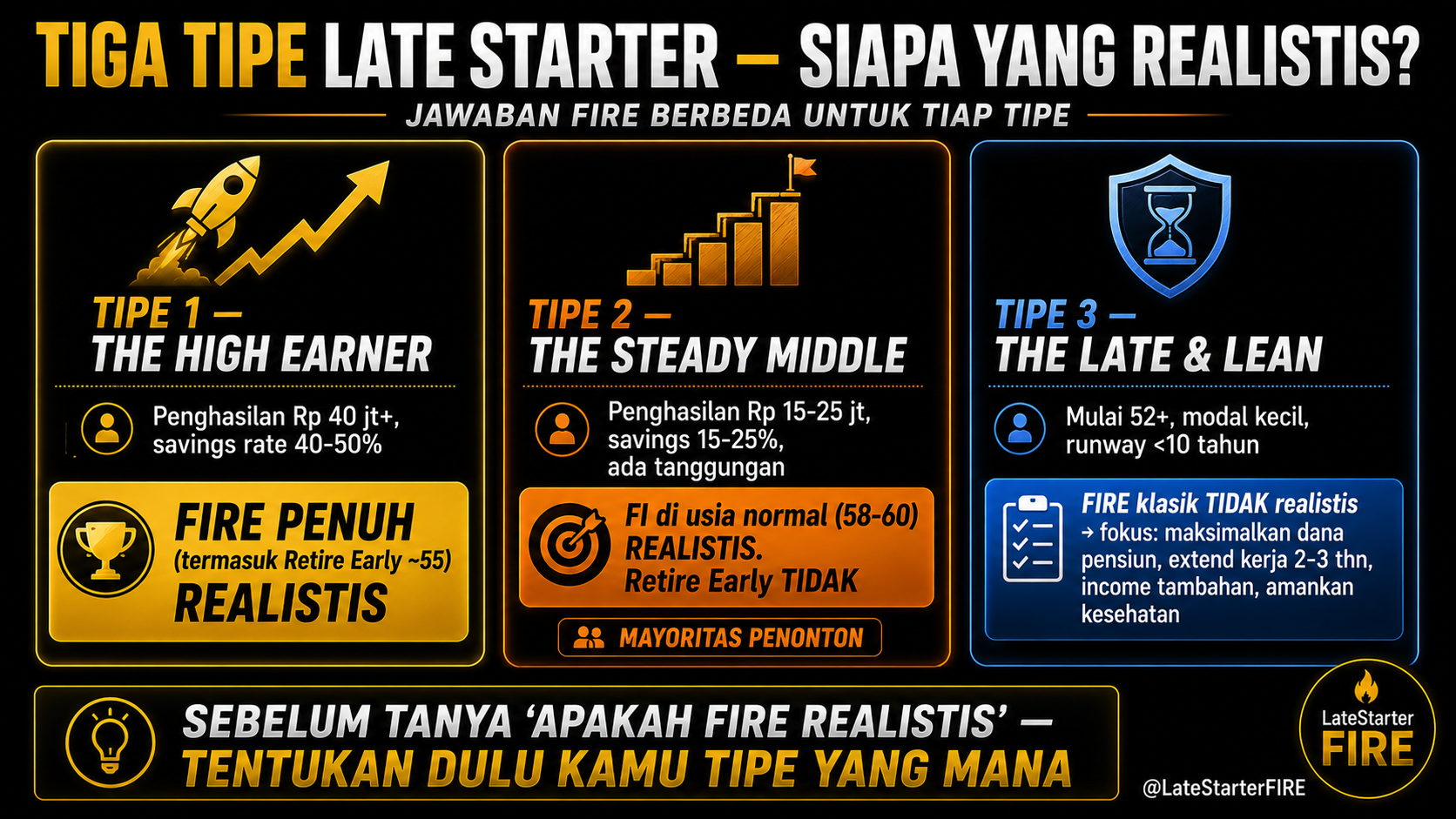 Tiga tipe late starter