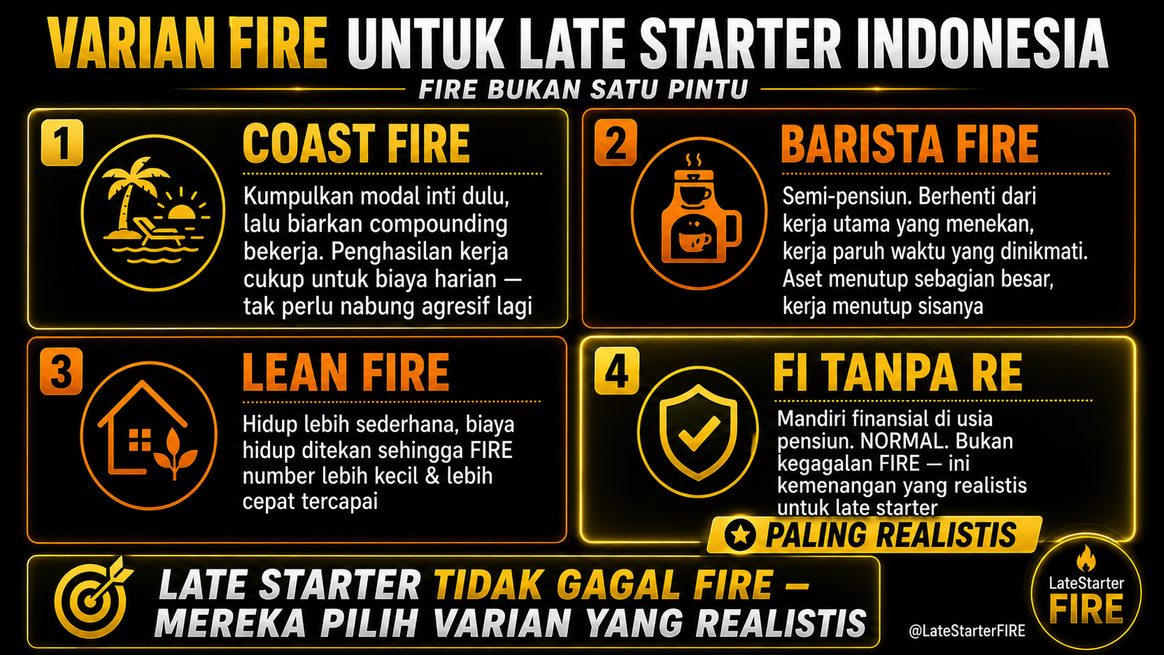 Varian FIRE untuk late starter Indonesia
