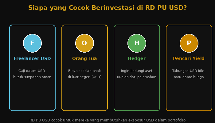 Profil investor yang cocok untuk RD PU USD