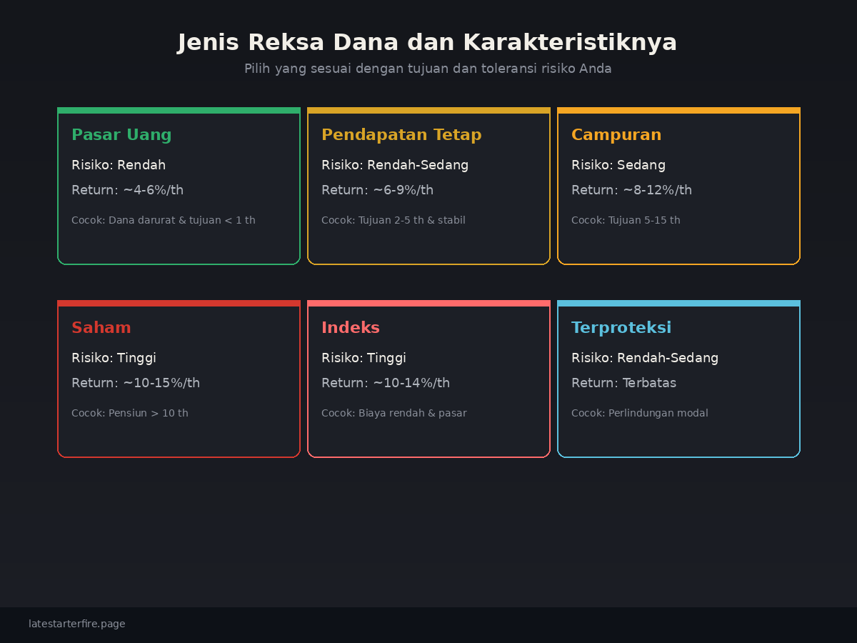 Jenis-Jenis Reksa Dana