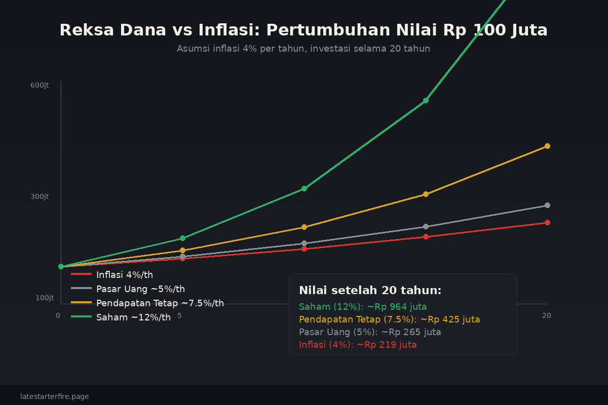 Perbandingan Return Reksa Dana vs Inflasi