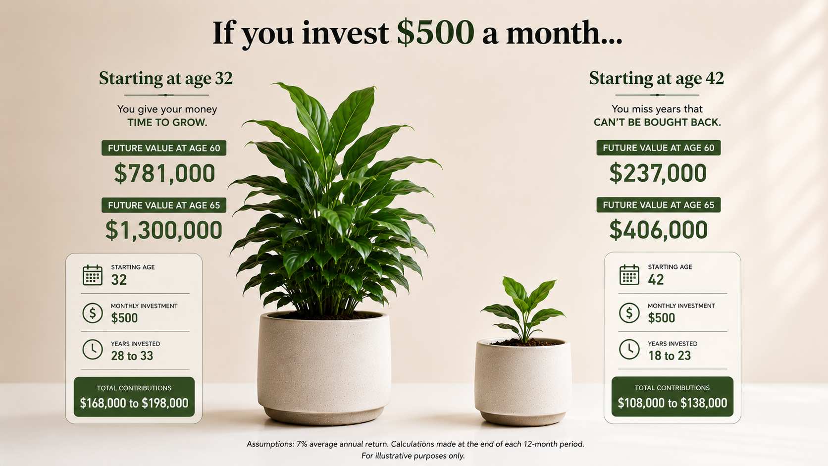 Infographic perbedaan investasi 10 tahun