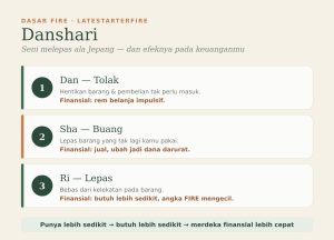 Danshari: tiga prinsip Dan, Sha, Ri