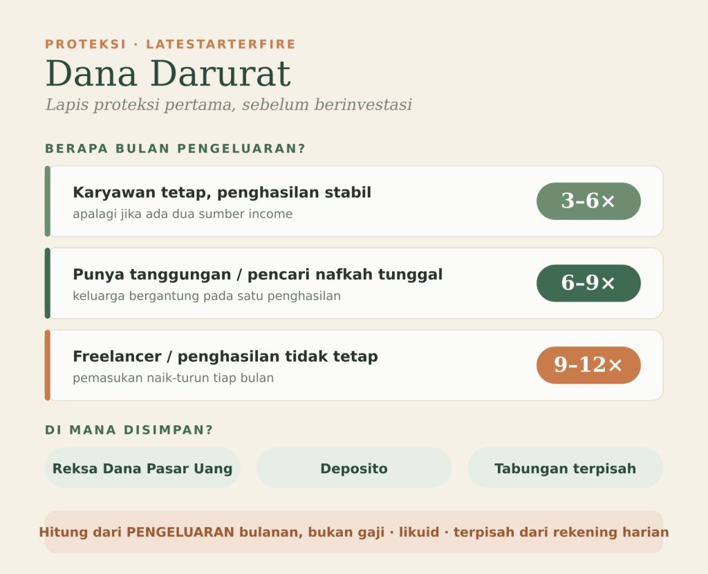Panduan dana darurat: berapa dan di mana disimpan