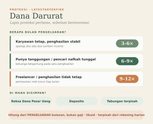 Panduan dana darurat: berapa dan di mana disimpan
