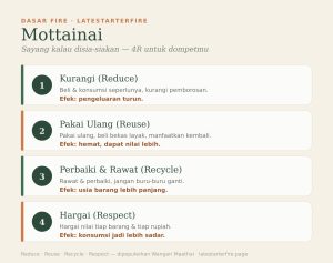 Mottainai 4R: kurangi, pakai ulang, perbaiki, hargai