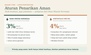 Perbandingan aturan penarikan Norwegia dan FIRE